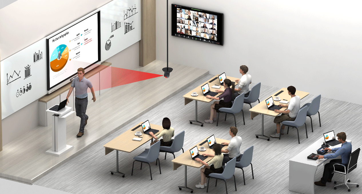 education SaaS software for hybrid classrooms